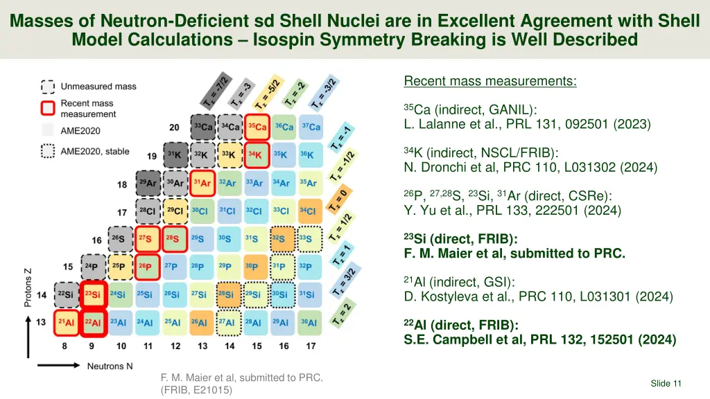 masses of neutron deficient sd shell nuclei