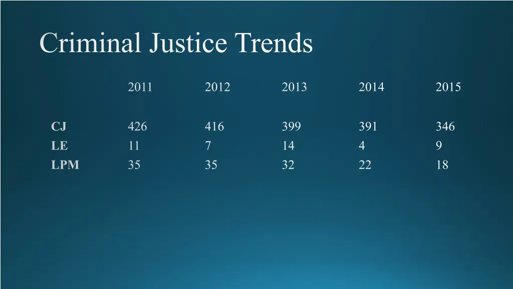 criminal justice trends