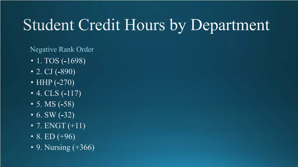student credit hours by department