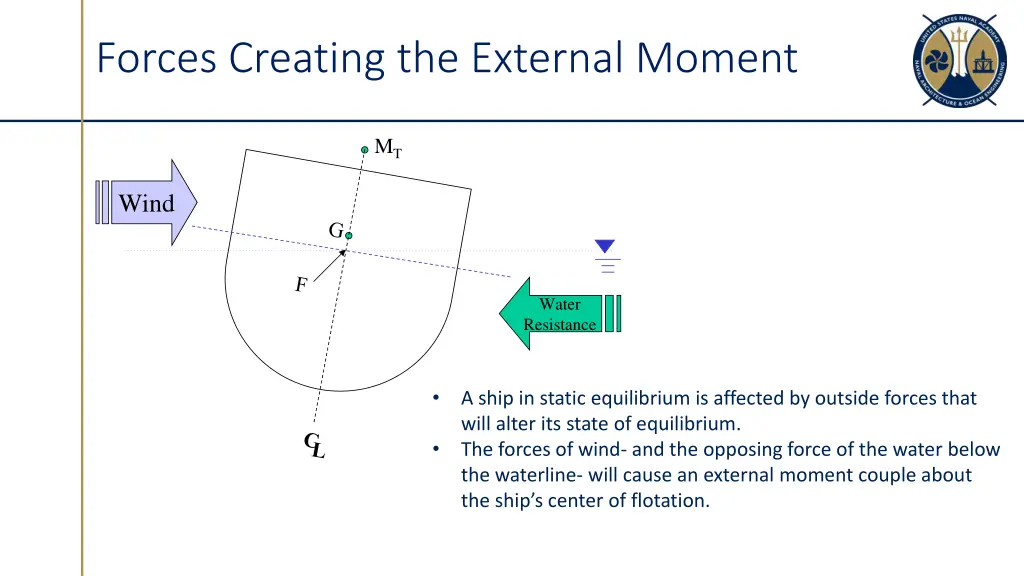 forces creating the external moment