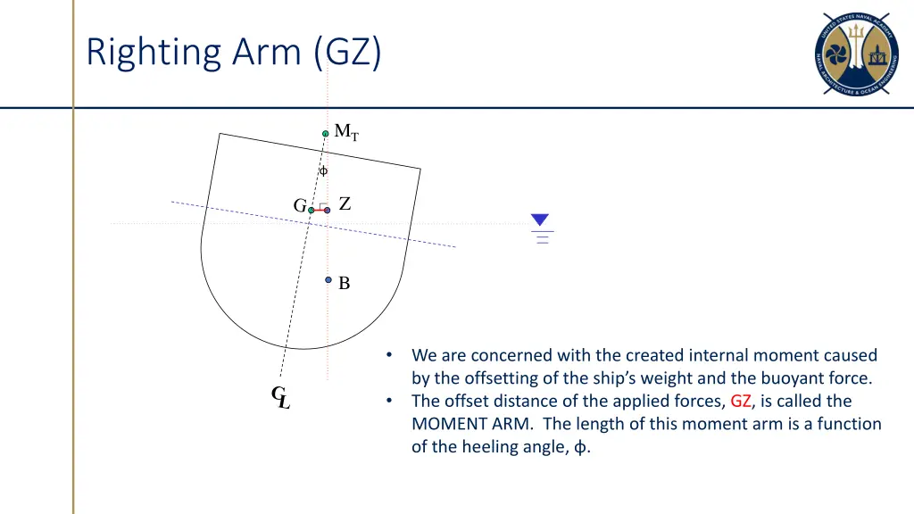 righting arm gz