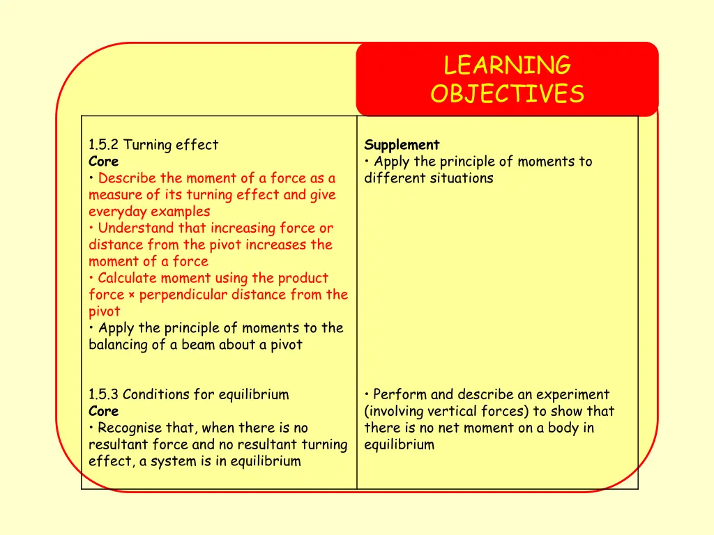 learning objectives 1