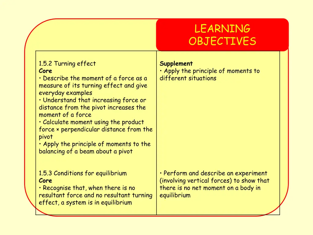 learning objectives
