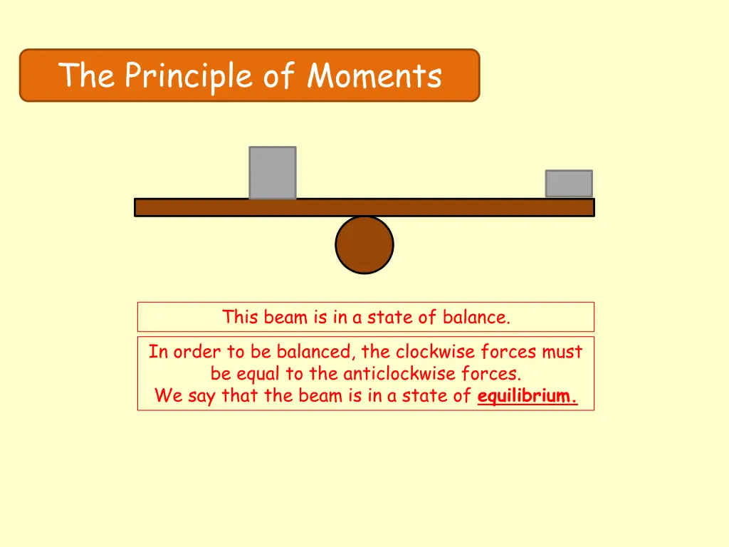 the principle of moments 1