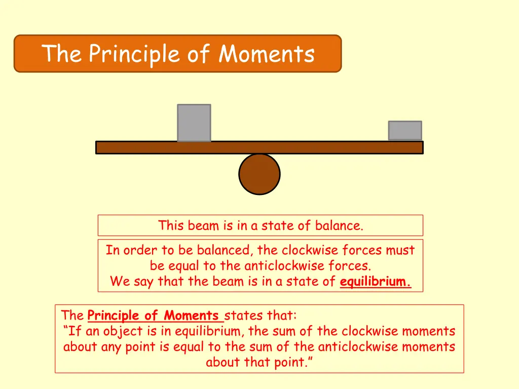 the principle of moments 2