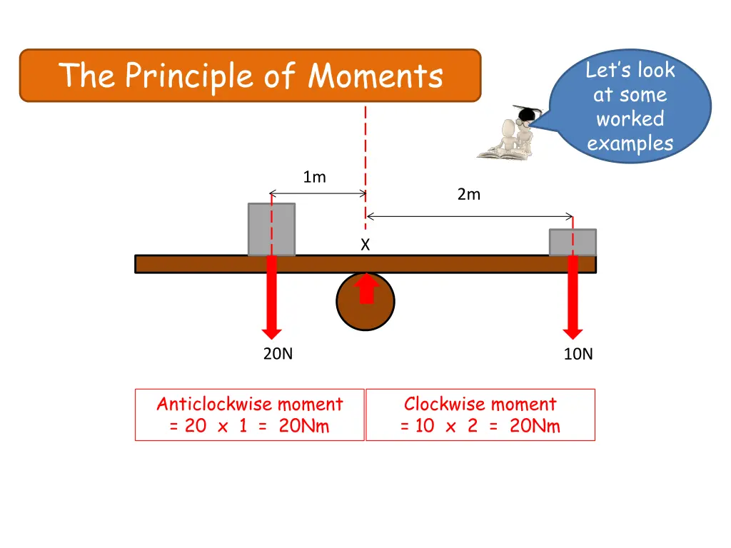 the principle of moments 3