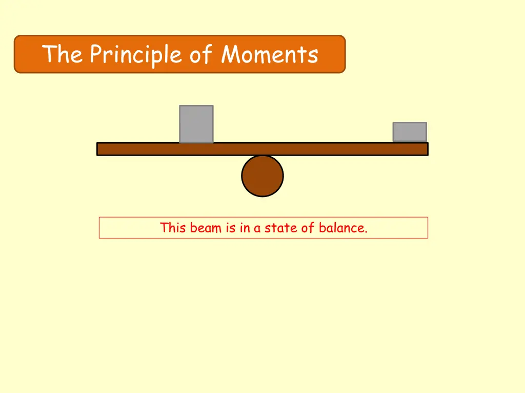 the principle of moments