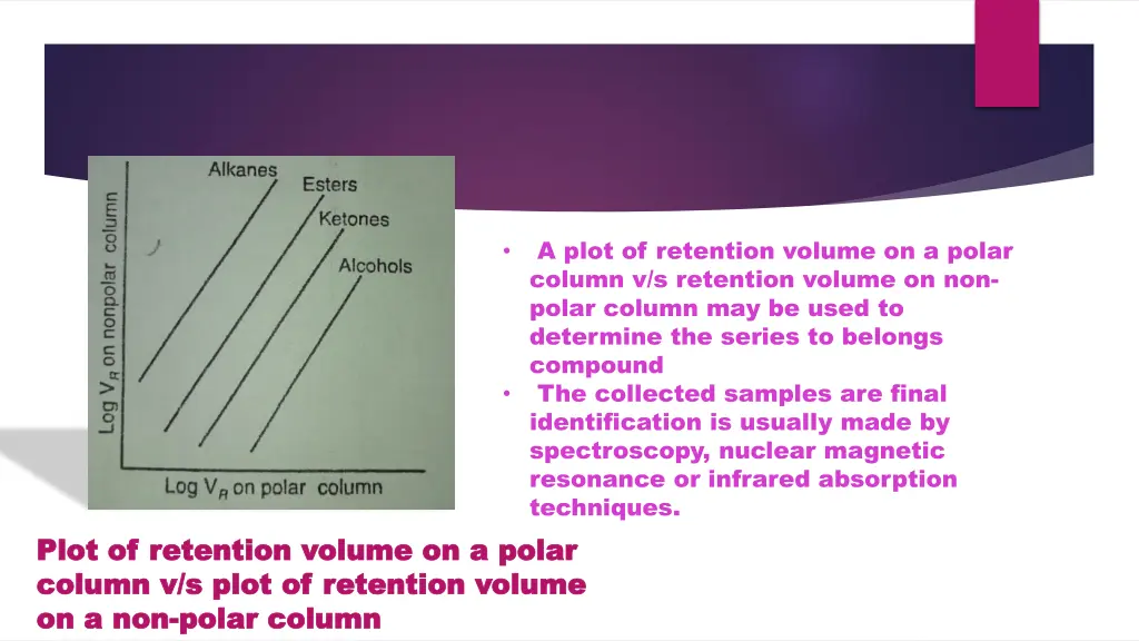 a plot of retention volume on a polar column