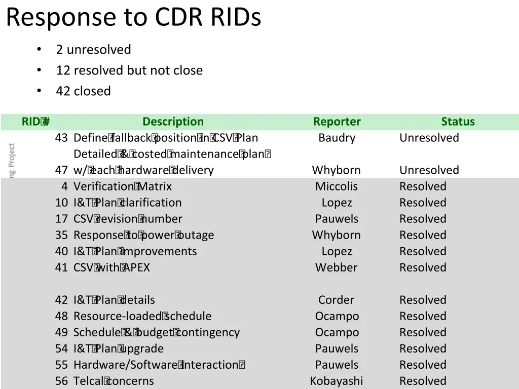 response to cdr rids