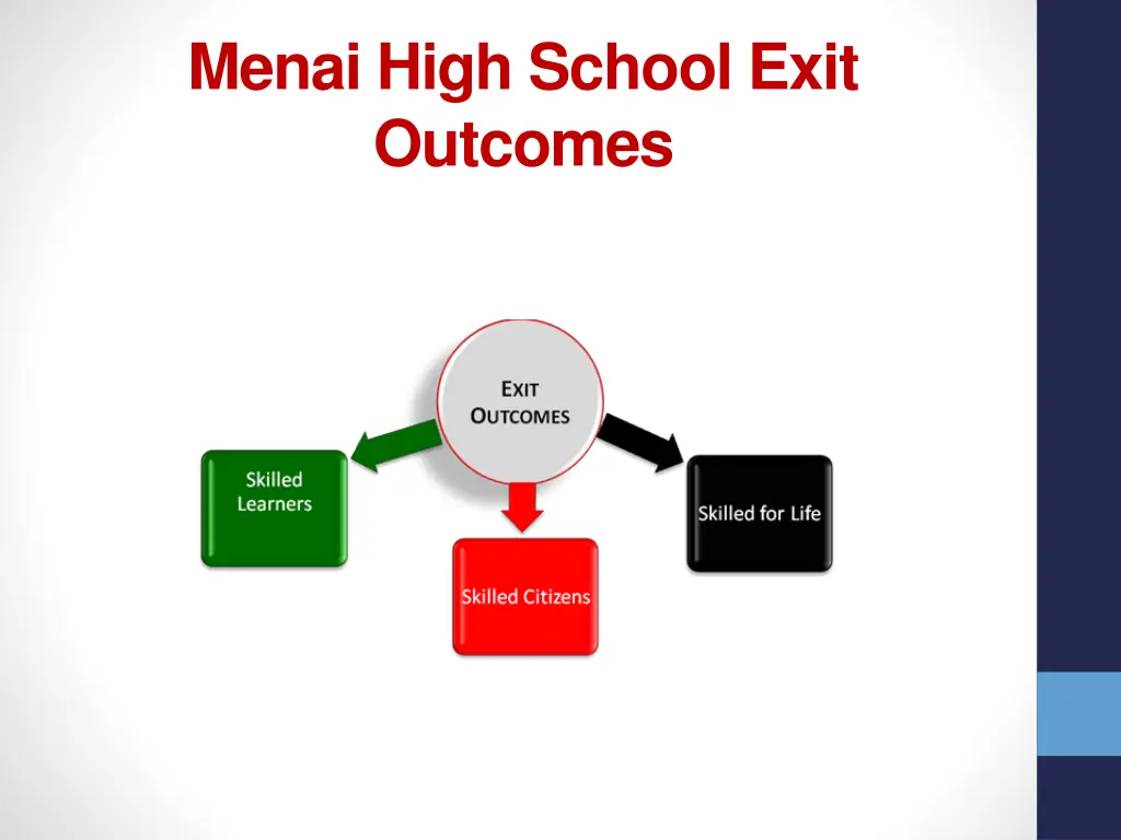 menai high school exit outcomes