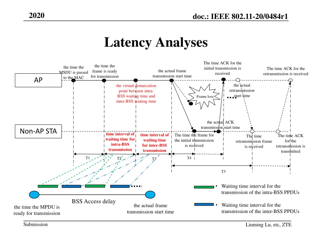 slide6