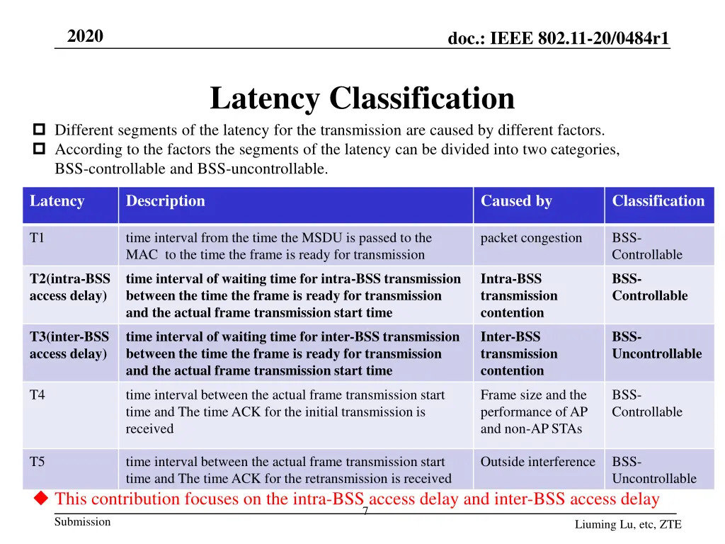 slide7