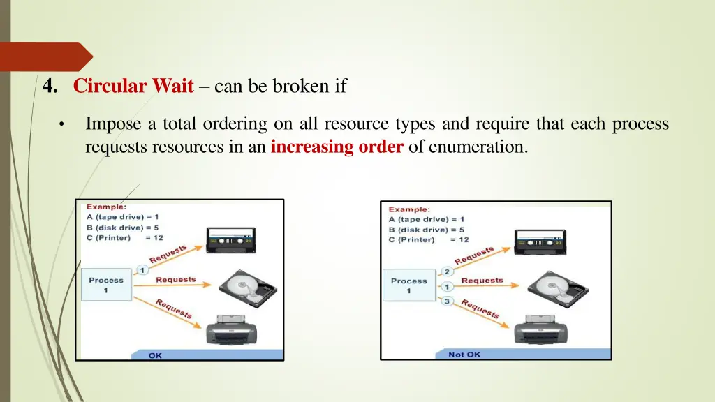 4 circular wait can be broken if