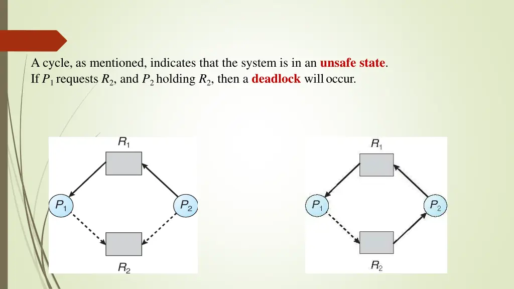 a cycle as mentioned indicates that the system