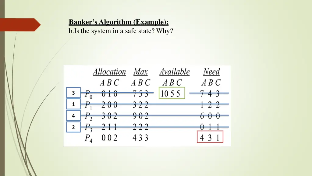 banker s algorithm example b is the system 4