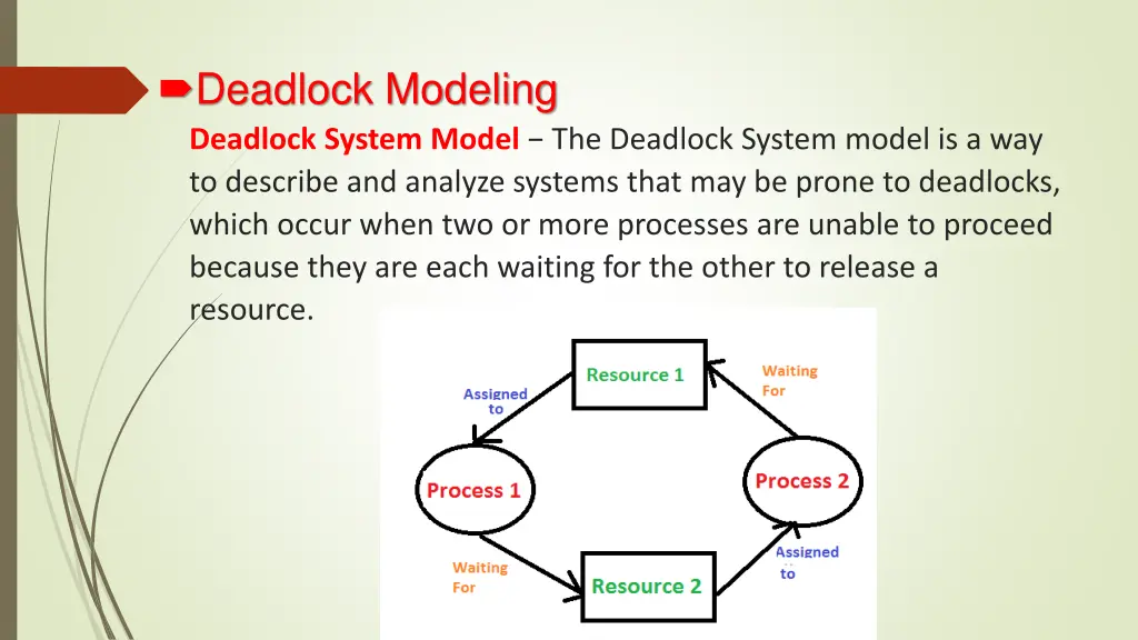deadlock modeling deadlock system model