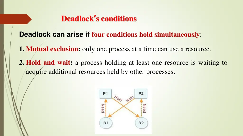 deadlock s conditions