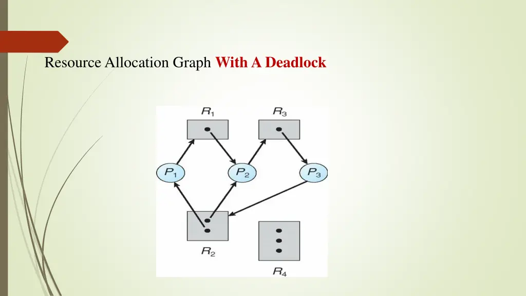 resource allocation graph with a deadlock