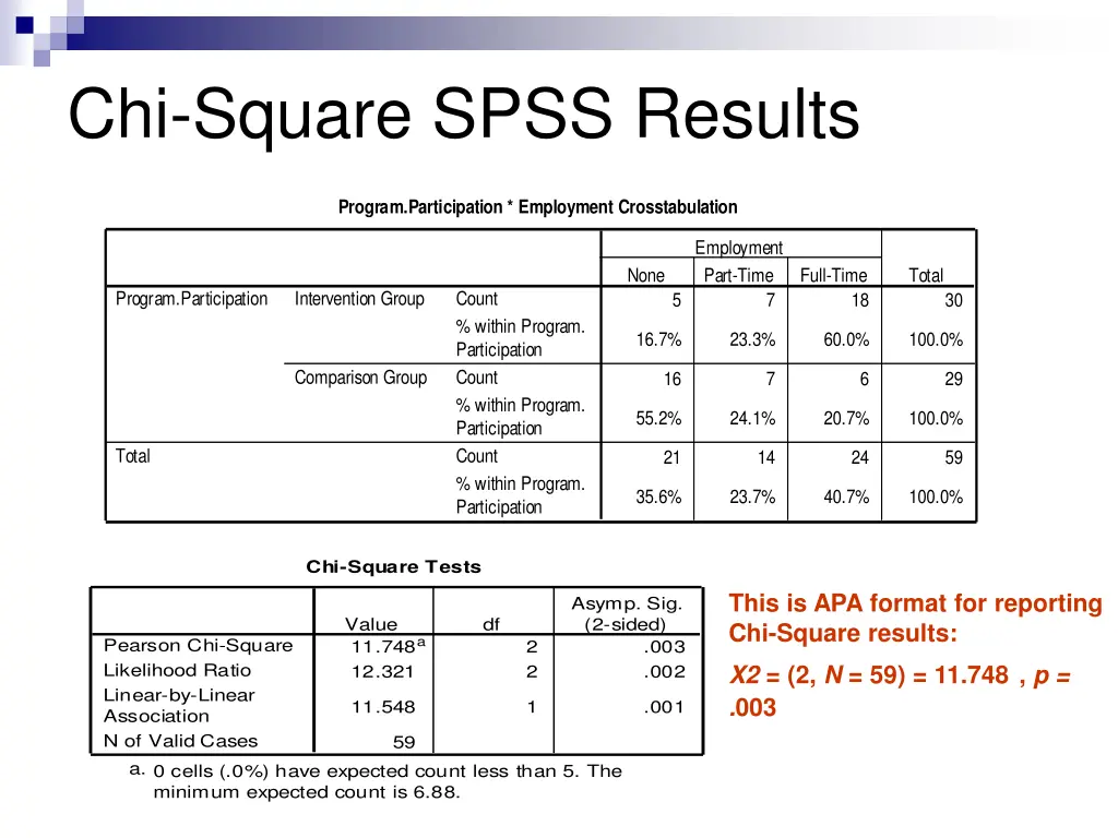 chi square spss results