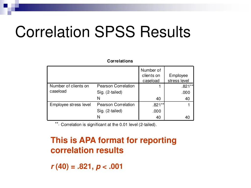 correlation spss results