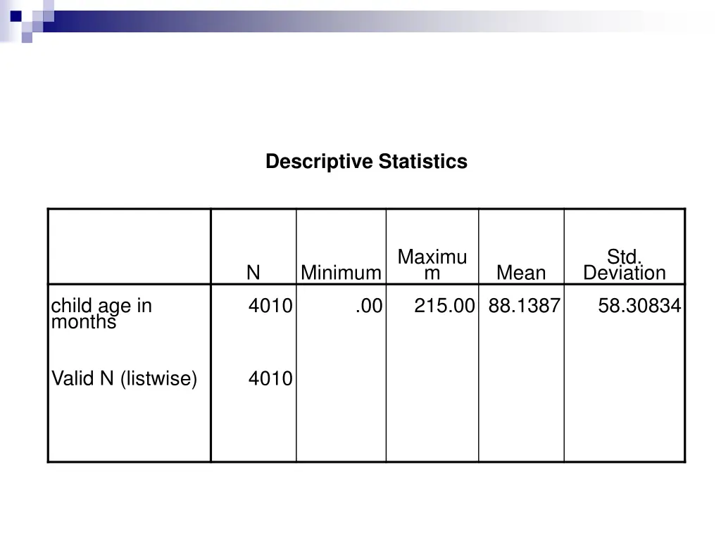 descriptive statistics
