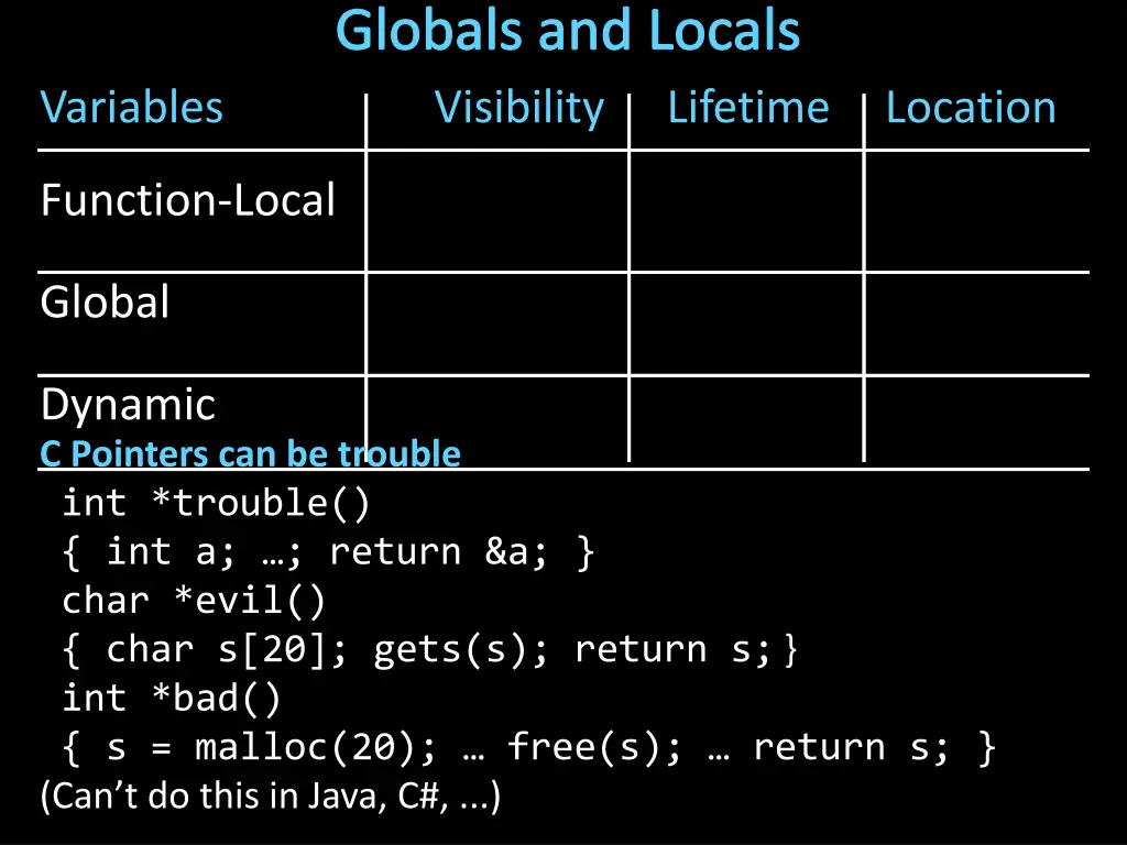 globals and locals visibility 1