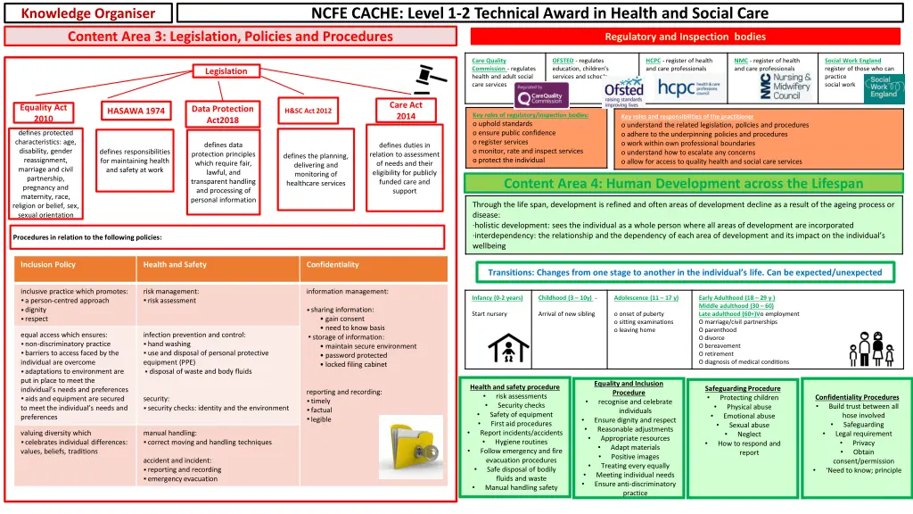 ncfe cache level 1 2 technical award in health 2