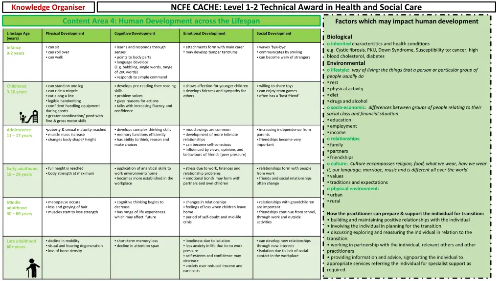 ncfe cache level 1 2 technical award in health 3