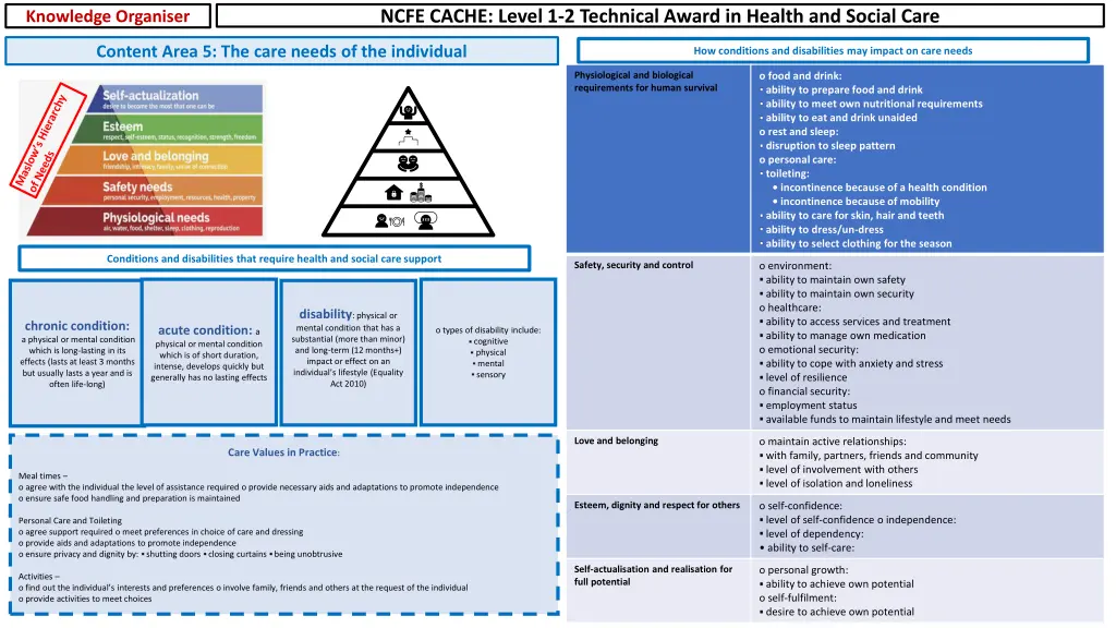 ncfe cache level 1 2 technical award in health 4