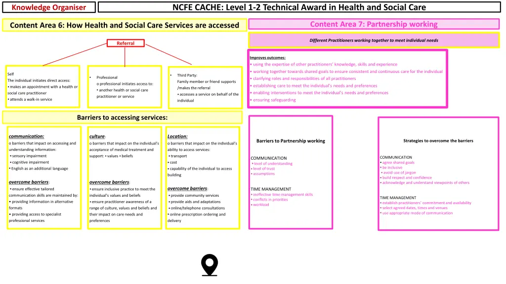 ncfe cache level 1 2 technical award in health 5