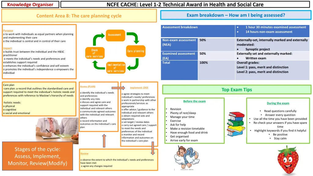 ncfe cache level 1 2 technical award in health 6