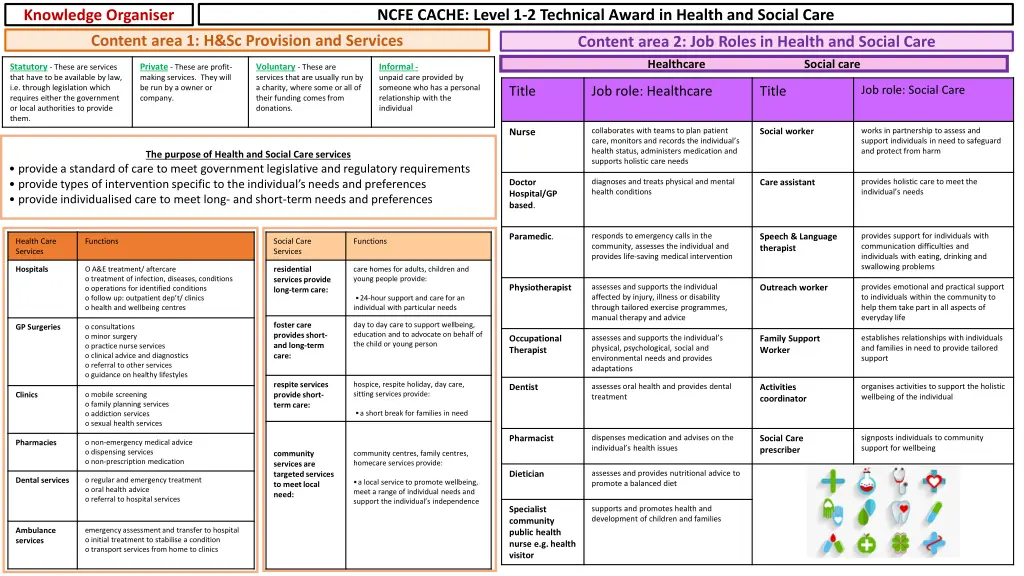 ncfe cache level 1 2 technical award in health