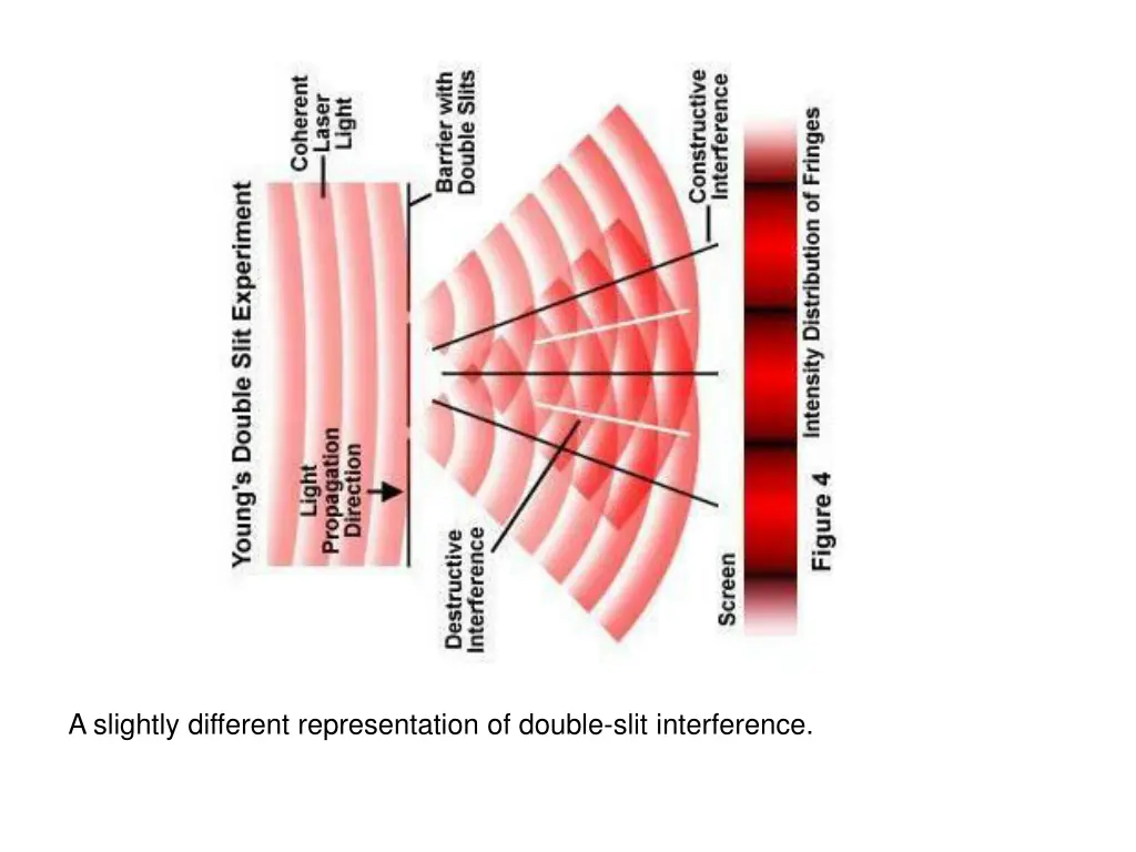 a slightly different representation of double