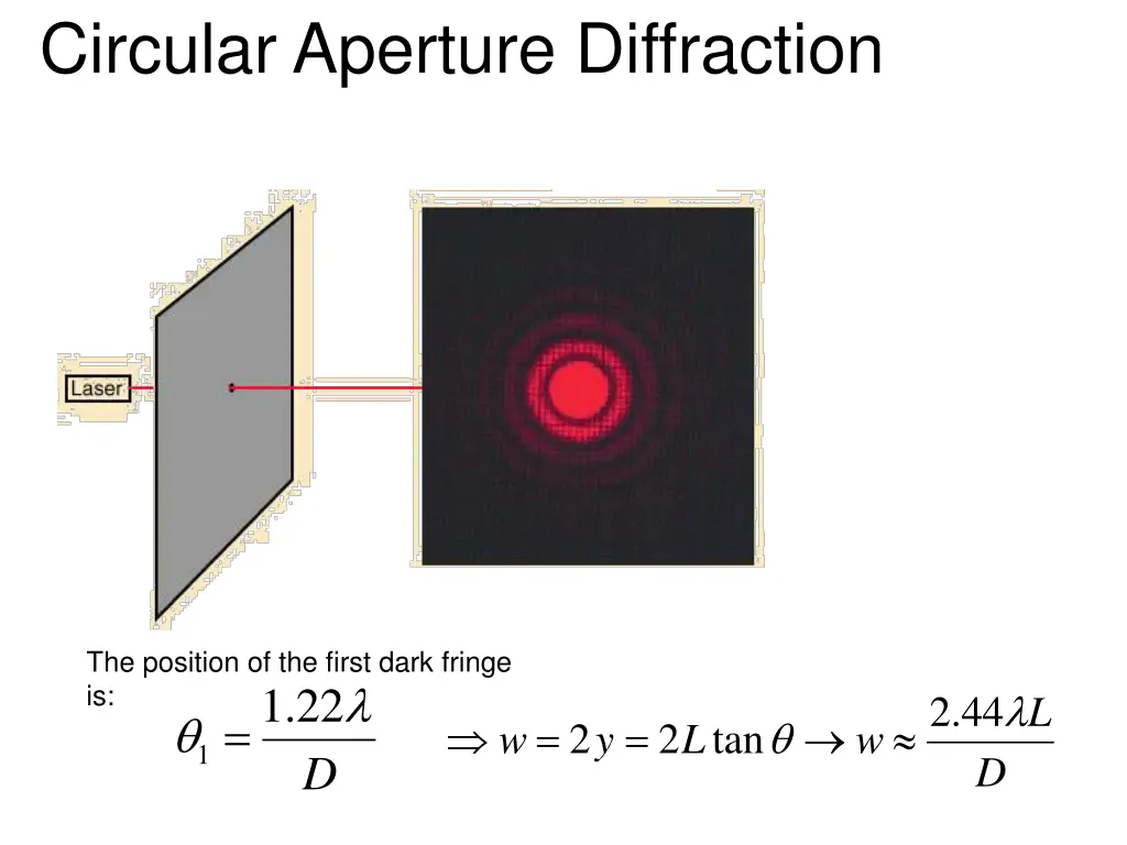circular aperture diffraction 1