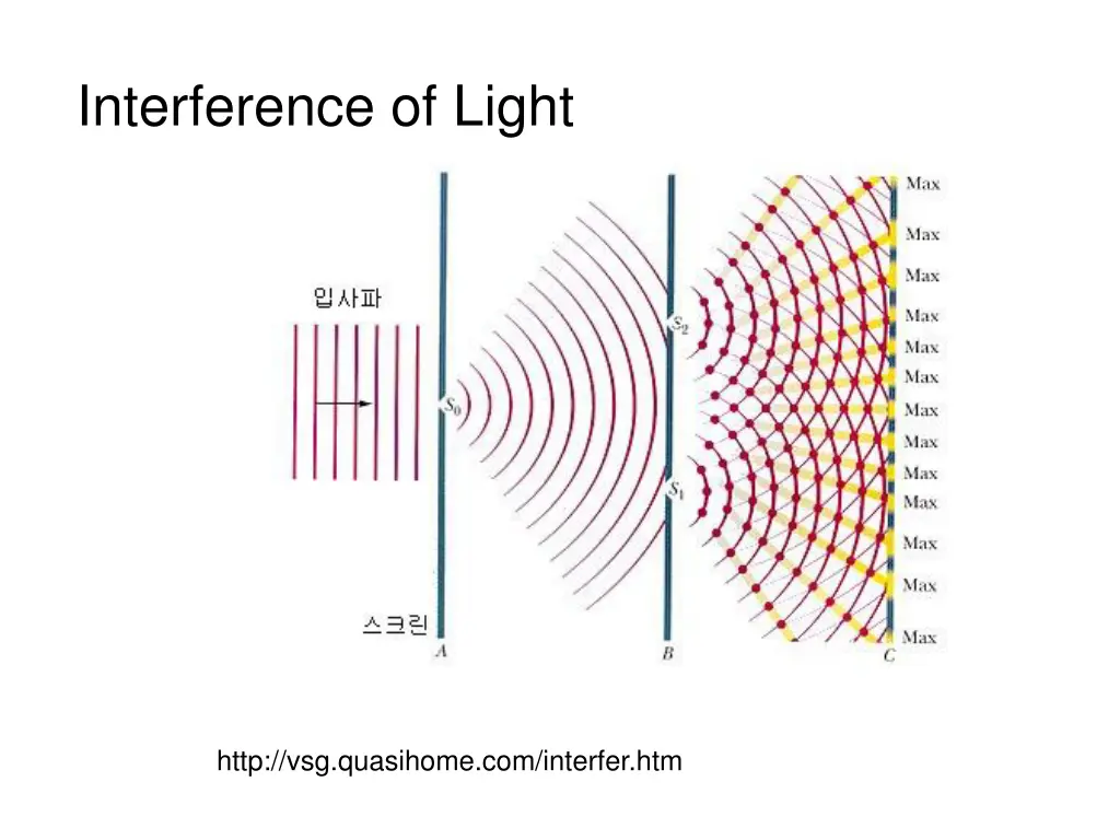 interference of light