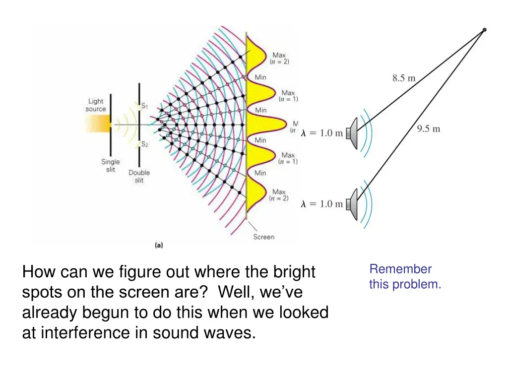 remember this problem