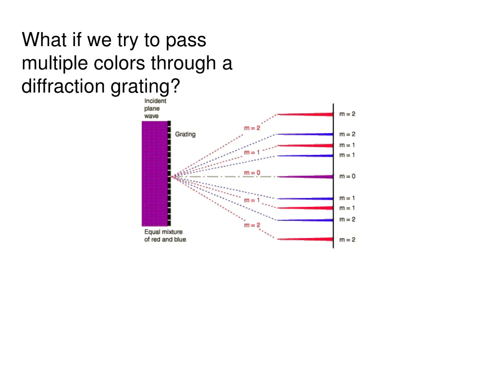 what if we try to pass multiple colors through