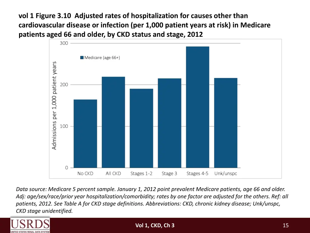 vol 1 figure 3 10 adjusted rates