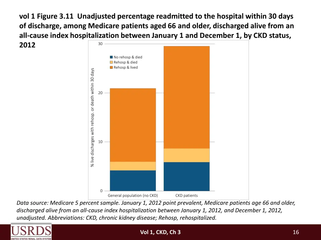 vol 1 figure 3 11 unadjusted percentage