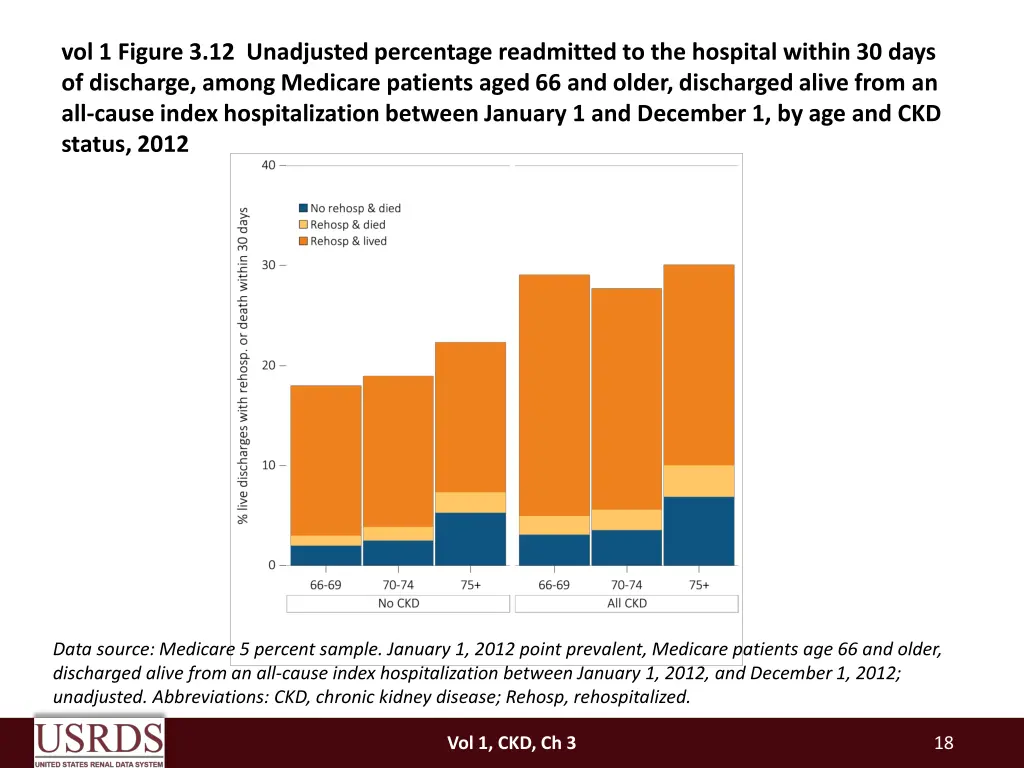 vol 1 figure 3 12 unadjusted percentage