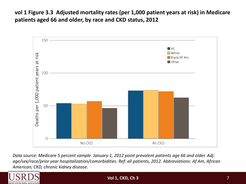 vol 1 figure 3 3 adjusted mortality rates
