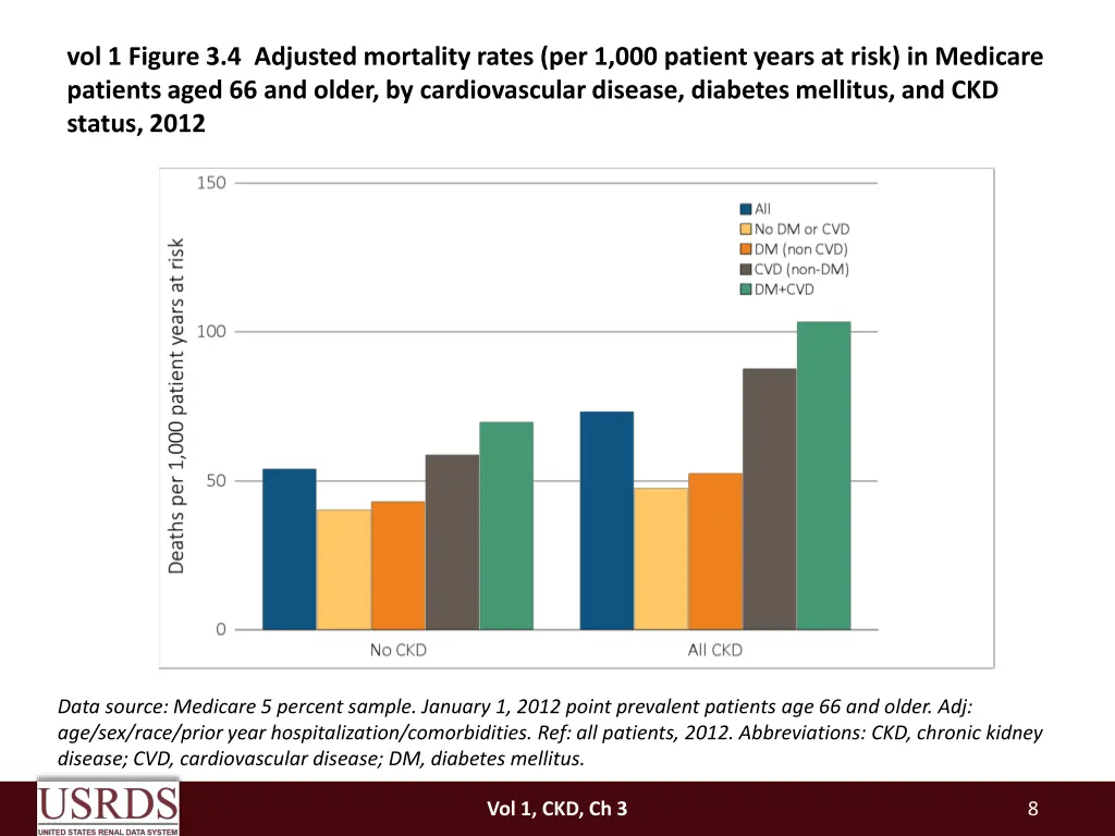 vol 1 figure 3 4 adjusted mortality rates