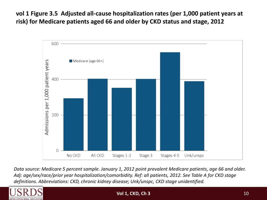 vol 1 figure 3 5 adjusted all cause