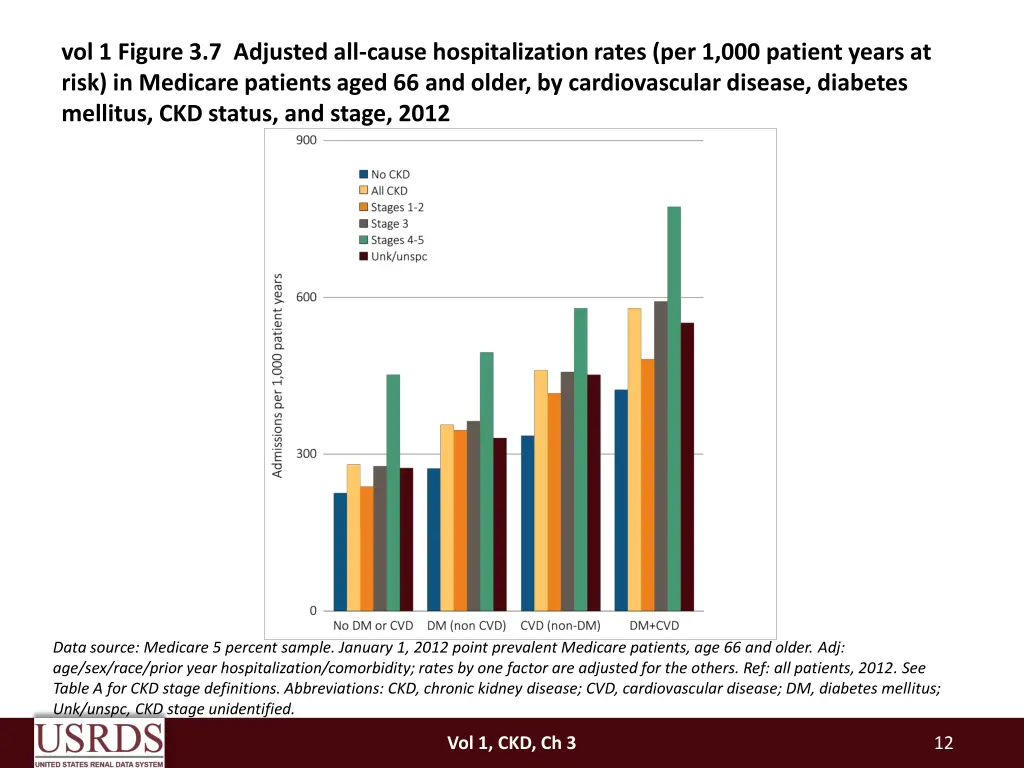 vol 1 figure 3 7 adjusted all cause