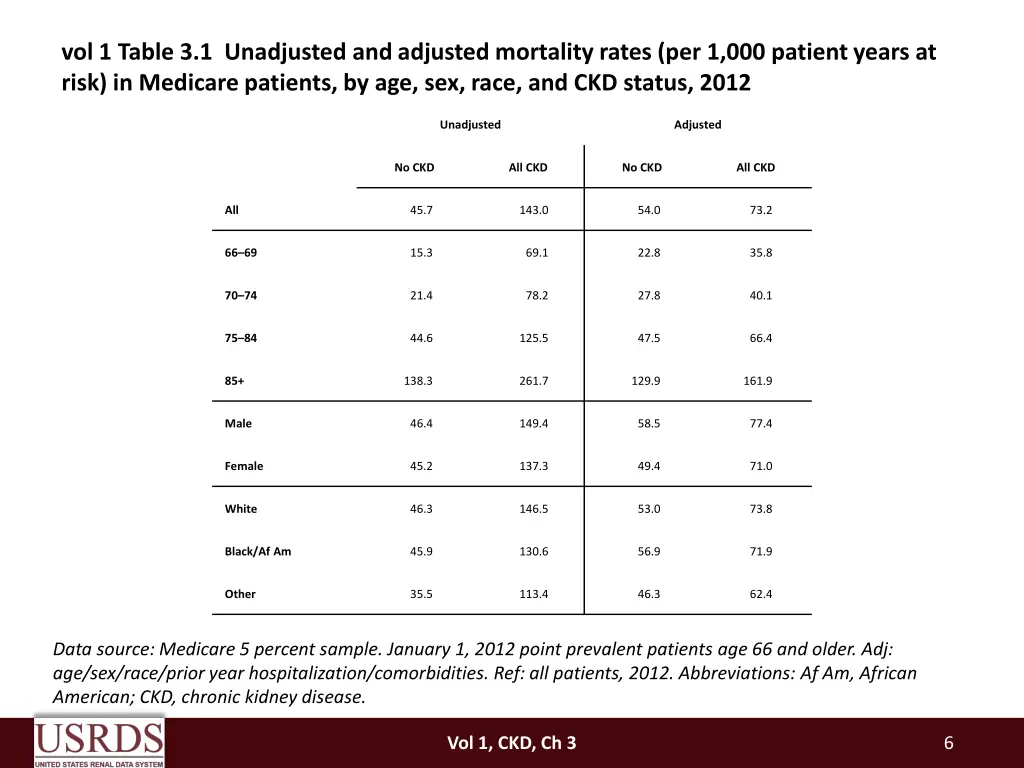 vol 1 table 3 1 unadjusted and adjusted mortality