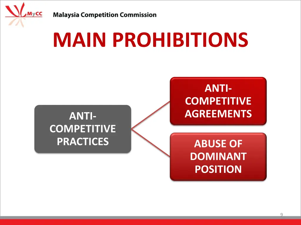 main prohibitions
