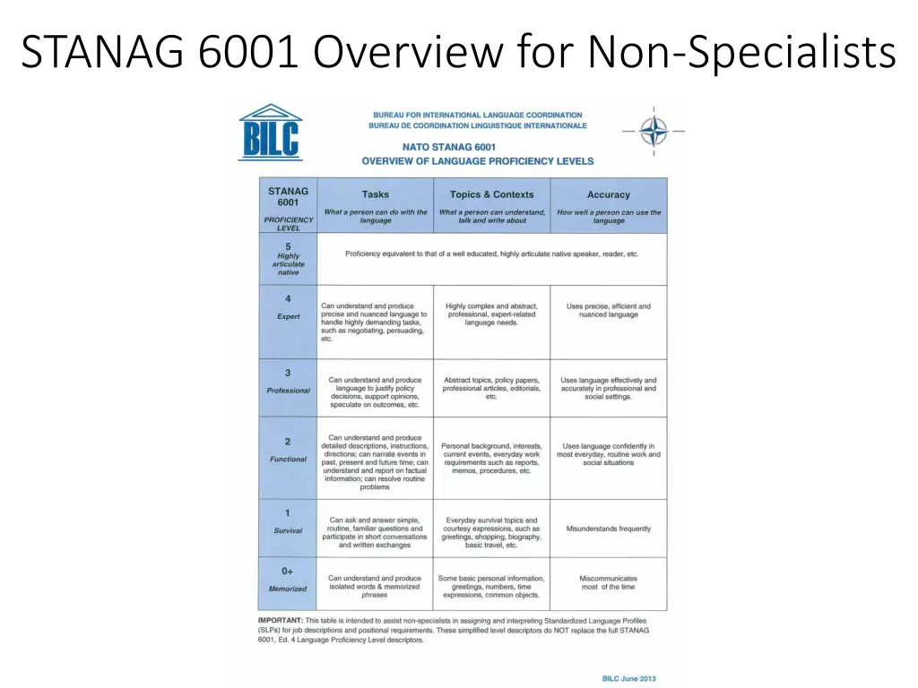 stanag 6001 overview for non specialists