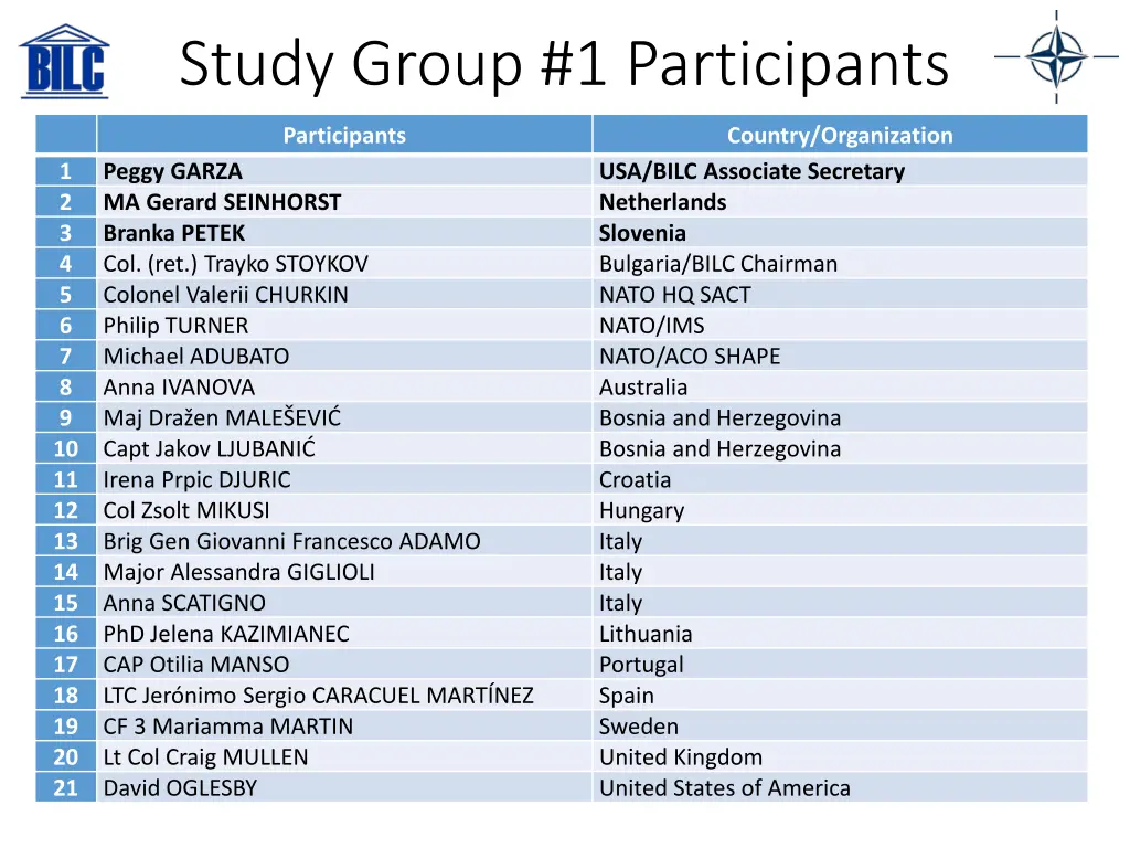 study group 1 participants
