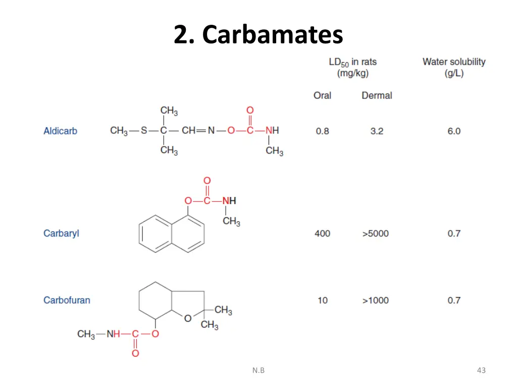2 carbamates