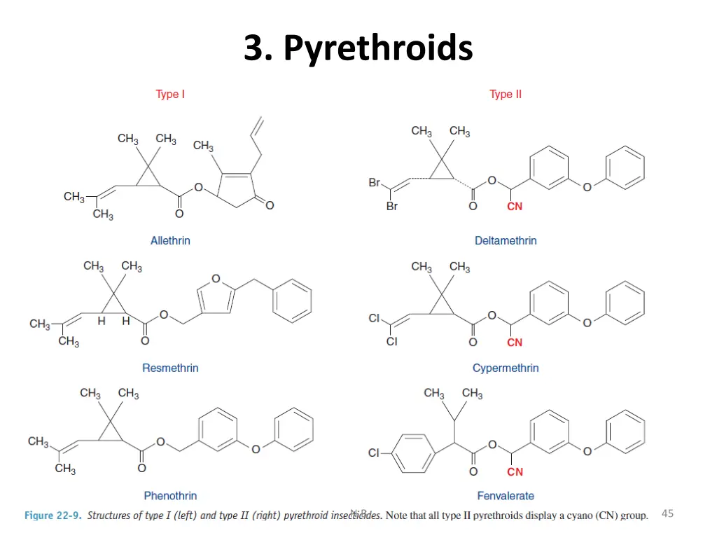 3 pyrethroids